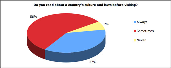 Holiday cultures laws
